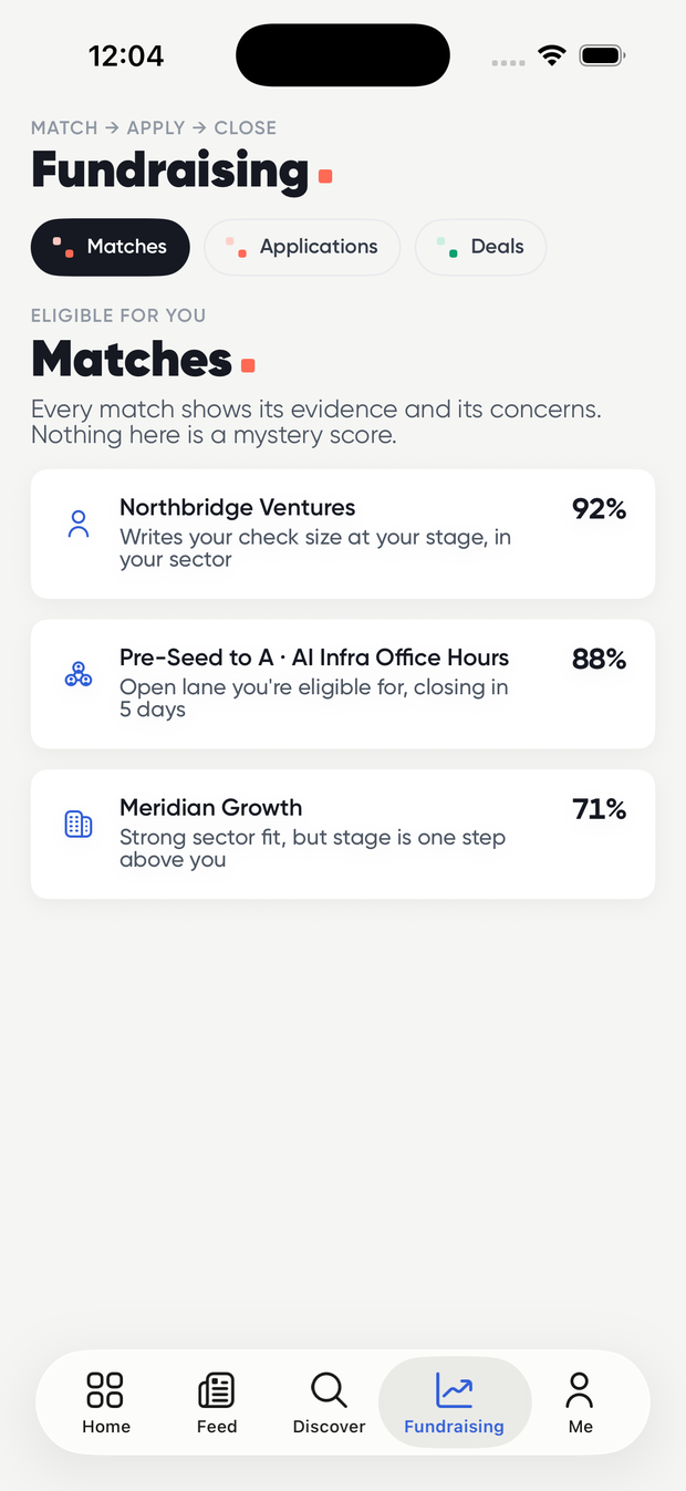 The matches list on iPhone: Northbridge Ventures at 92% for writing your cheque size, an AI Infra office-hours lane at 88%, and Meridian Growth at 71% with its stage concern spelled out